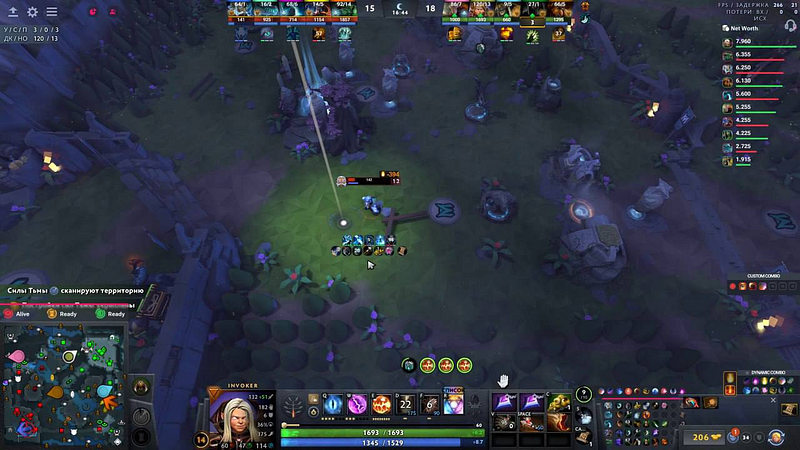 Item and ability indicators