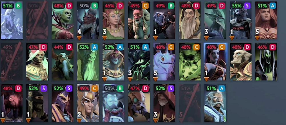 Top skinchangers for Dota 2 — Best skinchanger — image 5
